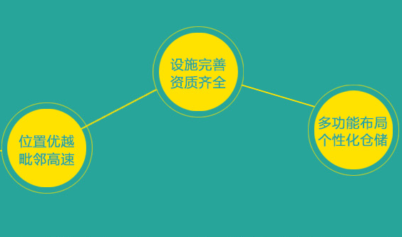 電商倉(cāng)儲(chǔ)物流的特點(diǎn)有哪些？